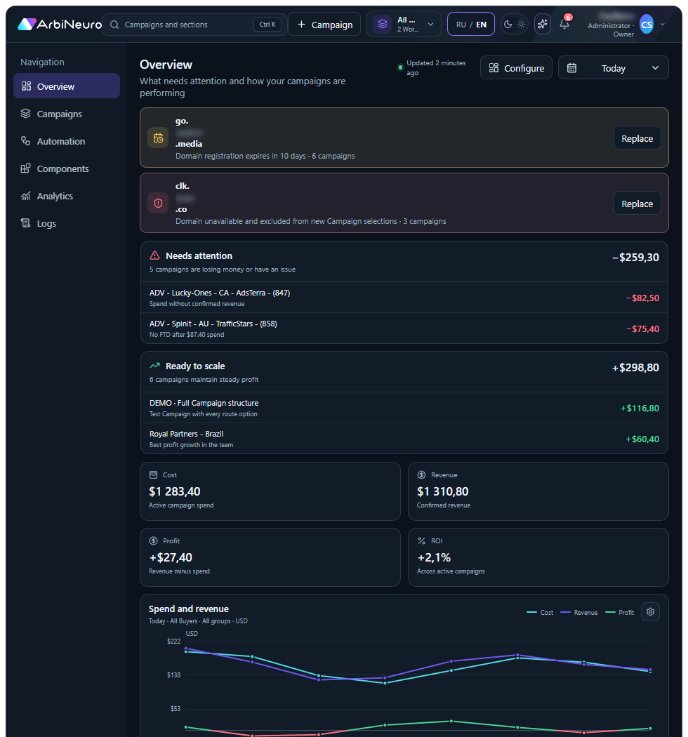 Current ArbiNeuro overview separating campaigns that need attention from campaigns ready to scale